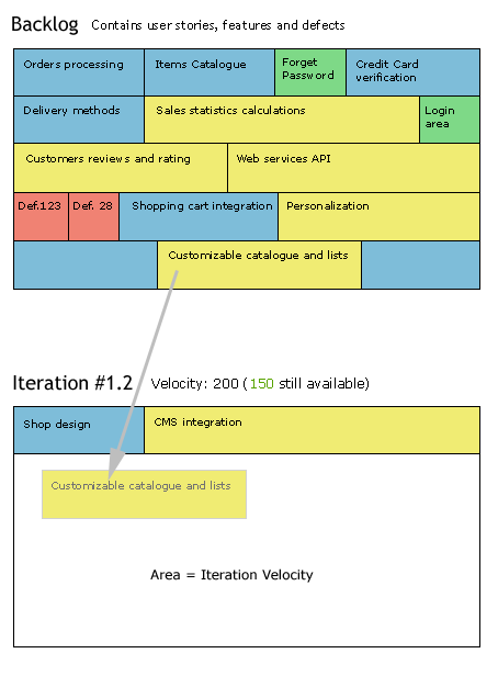 iteration plan